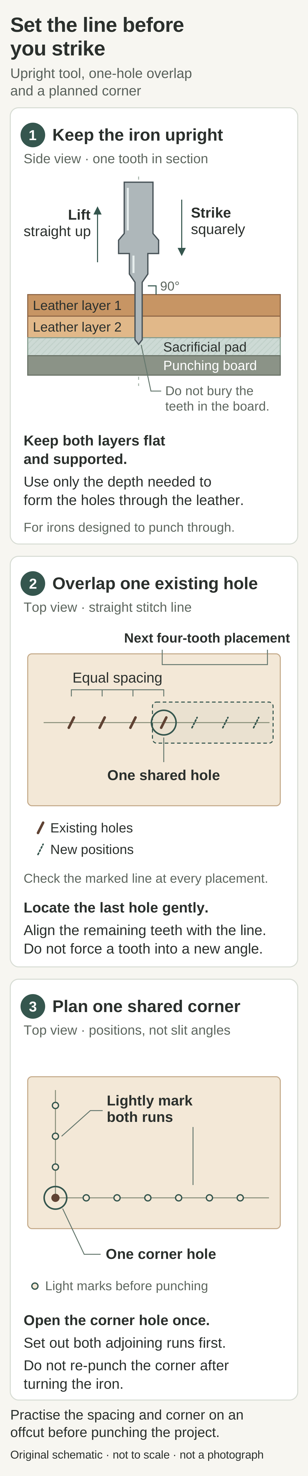 Three diagrams show an upright pricking iron through two supported leather layers, one-hole overlap along a straight line, and a single shared corner hole.